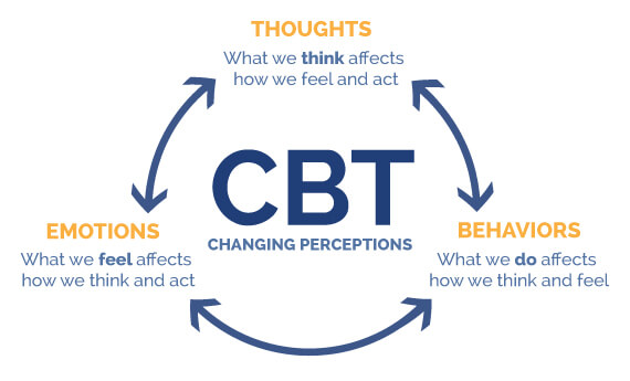 CBT Photo